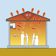 Heat Dissipation شرکت گرمایش آسایش