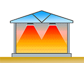 Heat transfer in Radiant tube heaters