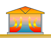 Heat transfer in convection heaters